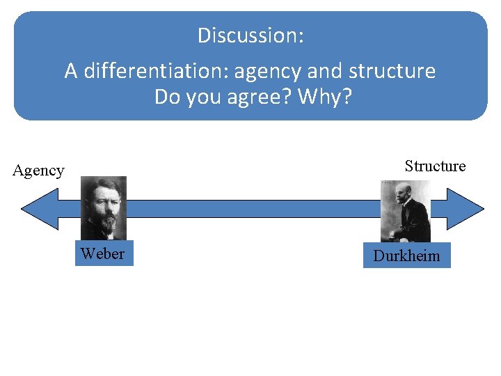 Discussion: A differentiation: agency and structure Do you agree? Why? Structure Agency Weber Durkheim