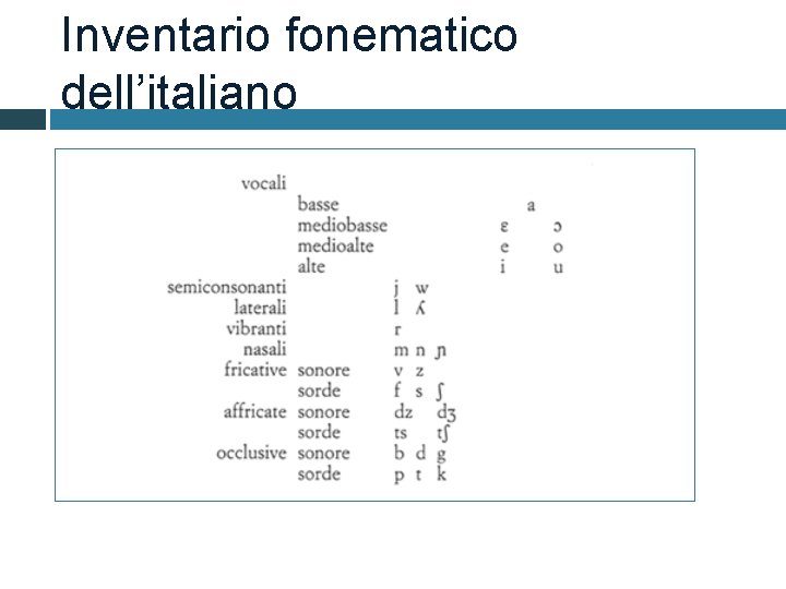 Inventario fonematico dell’italiano 