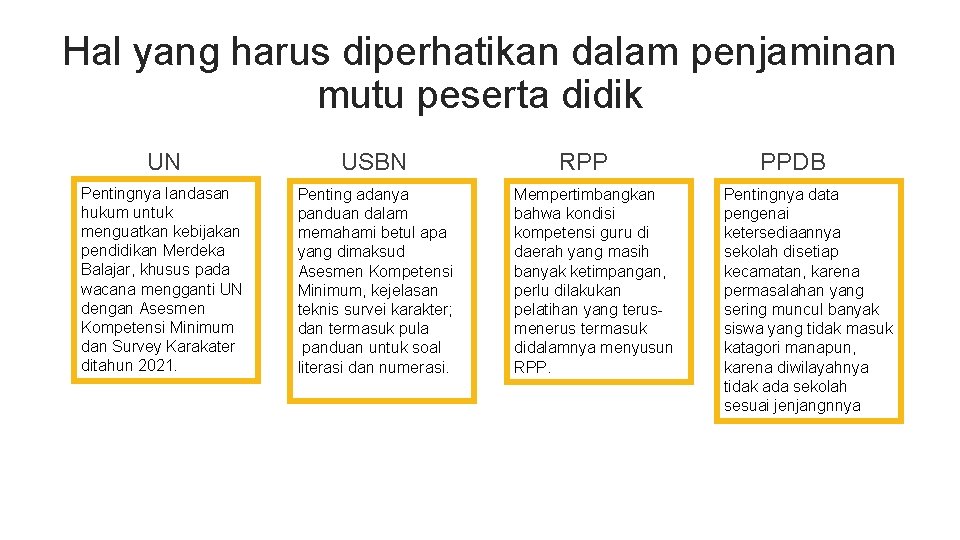 Hal yang harus diperhatikan dalam penjaminan mutu peserta didik UN USBN Pentingnya landasan hukum