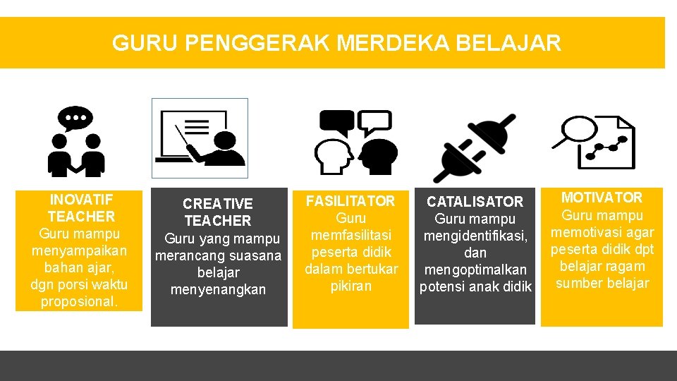 GURU PENGGERAK MERDEKA BELAJAR INOVATIF TEACHER Guru mampu menyampaikan bahan ajar, dgn porsi waktu