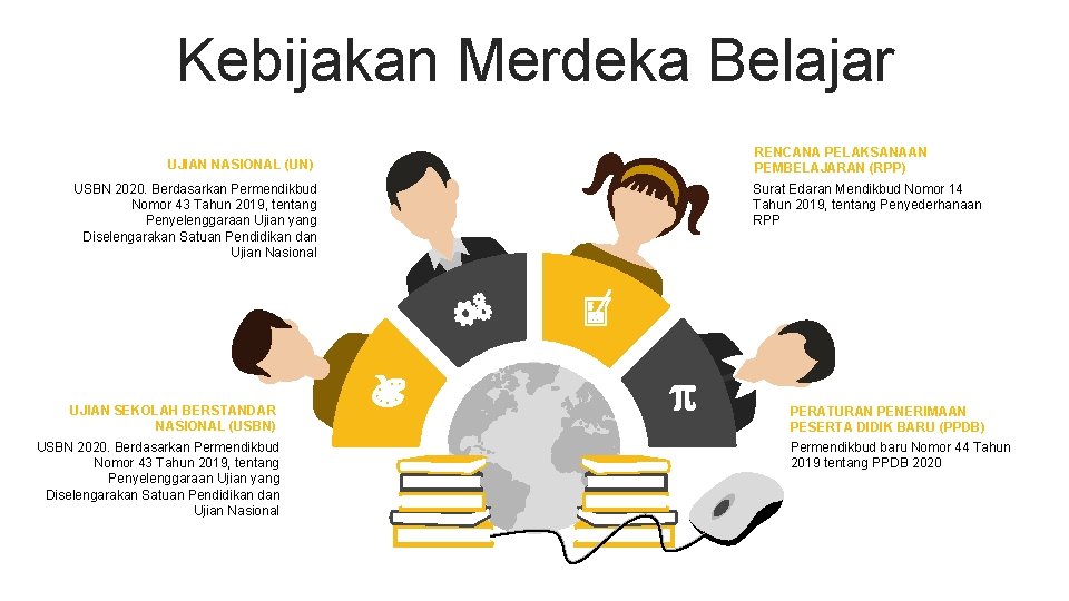 Kebijakan Merdeka Belajar UJIAN NASIONAL (UN) USBN 2020. Berdasarkan Permendikbud Nomor 43 Tahun 2019,