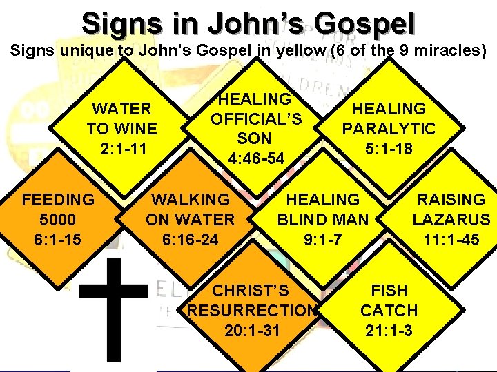 Signs in John’s Gospel Signs unique to John's Gospel in yellow (6 of the