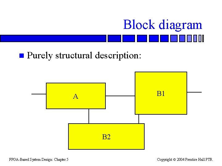 Block diagram n Purely structural description: B 1 A B 2 FPGA-Based System Design: