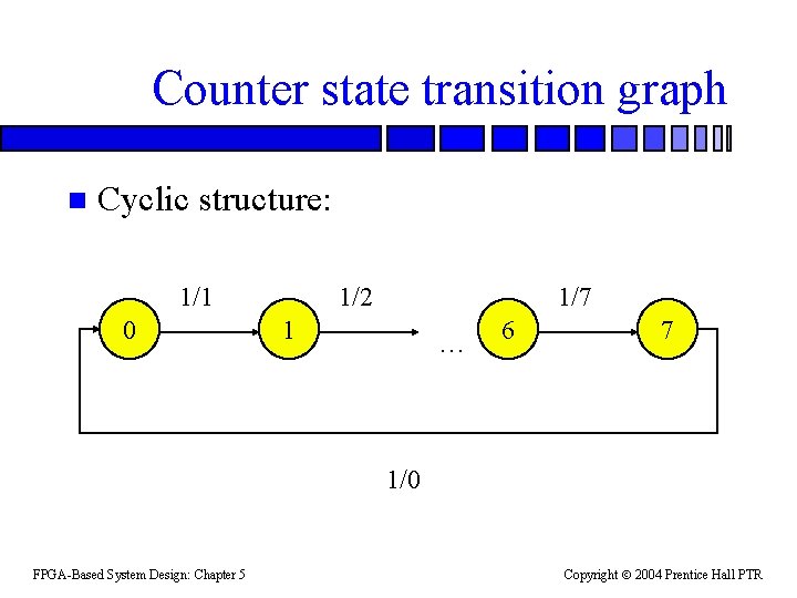 Counter state transition graph n Cyclic structure: 1/1 0 1/2 1/7 1 … 6