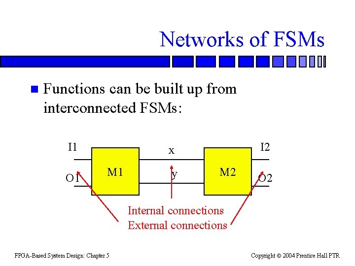 Networks of FSMs n Functions can be built up from interconnected FSMs: I 1