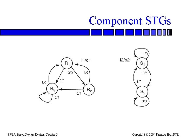 Component STGs FPGA-Based System Design: Chapter 5 Copyright 2004 Prentice Hall PTR 