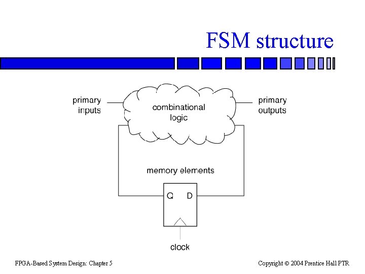 FSM structure FPGA-Based System Design: Chapter 5 Copyright 2004 Prentice Hall PTR 