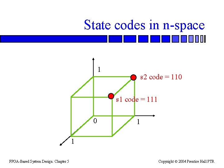 State codes in n-space 1 s 2 code = 110 s 1 code =