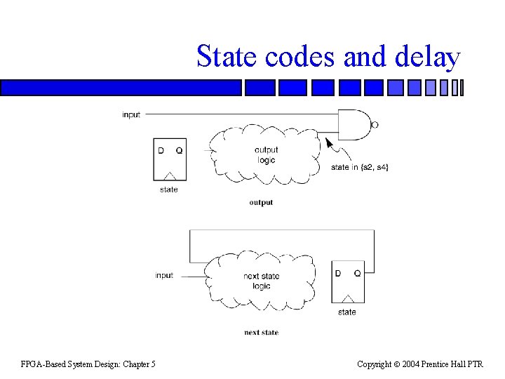 State codes and delay FPGA-Based System Design: Chapter 5 Copyright 2004 Prentice Hall PTR