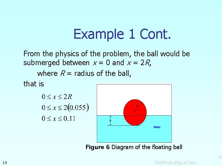 Example 1 Cont. From the physics of the problem, the ball would be submerged