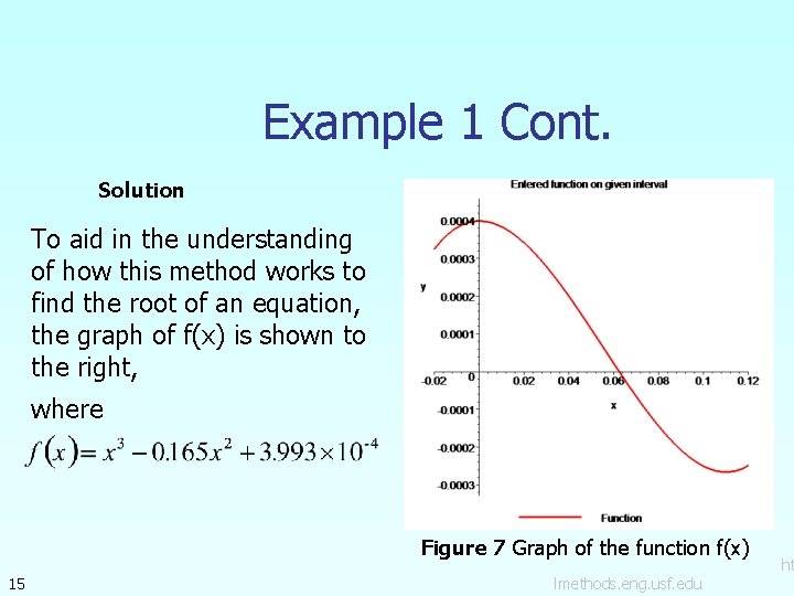 Example 1 Cont. Solution To aid in the understanding of how this method works