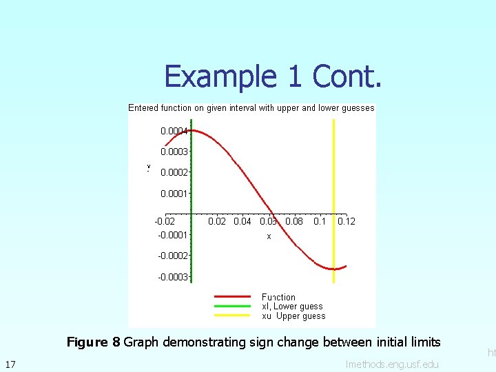 Example 1 Cont. Figure 8 Graph demonstrating sign change between initial limits 17 lmethods. Example 1 Cont. Figure 8 Graph demonstrating sign change between initial limits 17 lmethods.