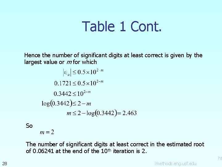 Table 1 Cont. Hence the number of significant digits at least correct is given