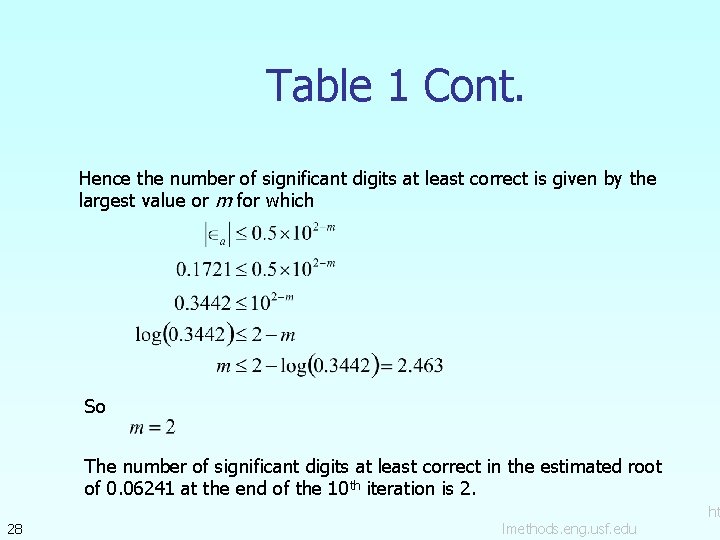 Table 1 Cont. Hence the number of significant digits at least correct is given Table 1 Cont. Hence the number of significant digits at least correct is given