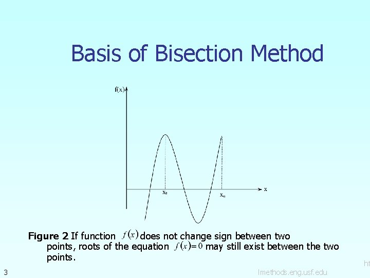 Basis of Bisection Method Figure 2 If function does not change sign between two Basis of Bisection Method Figure 2 If function does not change sign between two