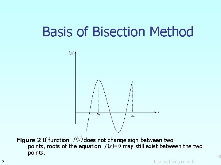 Basis of Bisection Method Figure 2 If function does not change sign between two