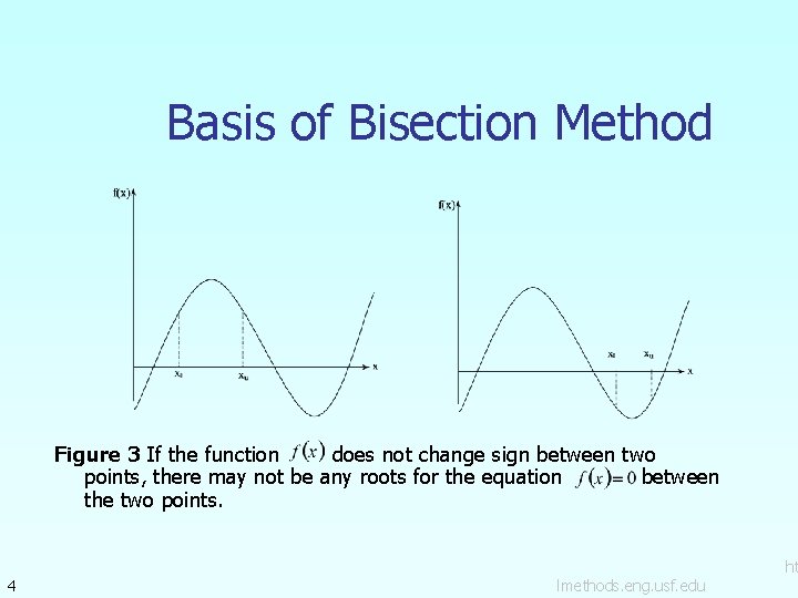 Basis of Bisection Method Figure 3 If the function does not change sign between
