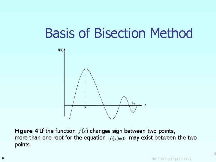 Basis of Bisection Method Figure 4 If the function changes sign between two points, Basis of Bisection Method Figure 4 If the function changes sign between two points,