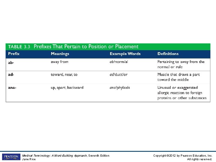 Insert table 3 -3 Medical Terminology: A Word-Building Approach, Seventh Edition Jane Rice Copyright