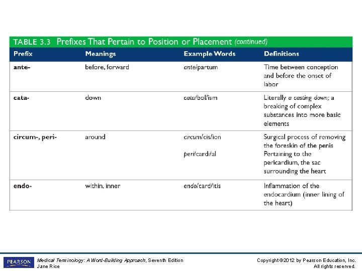 Insert table 3 -3 Medical Terminology: A Word-Building Approach, Seventh Edition Jane Rice Copyright