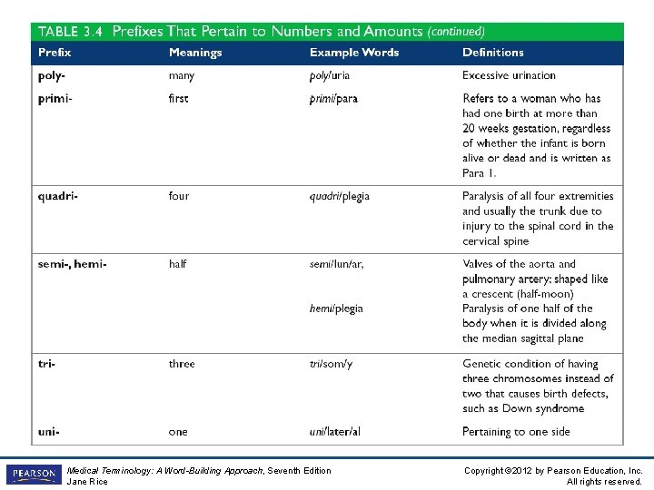 Insert table 3 -4 Medical Terminology: A Word-Building Approach, Seventh Edition Jane Rice Copyright