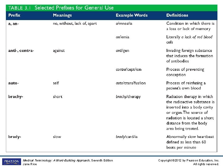 Insert table 3 -1 Medical Terminology: A Word-Building Approach, Seventh Edition Jane Rice Copyright