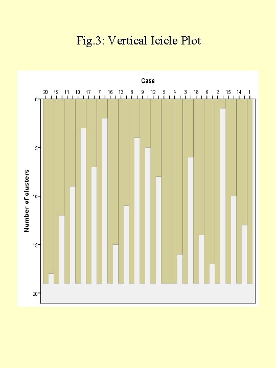 Fig. 3: Vertical Icicle Plot Fig. 3: Vertical Icicle Plot