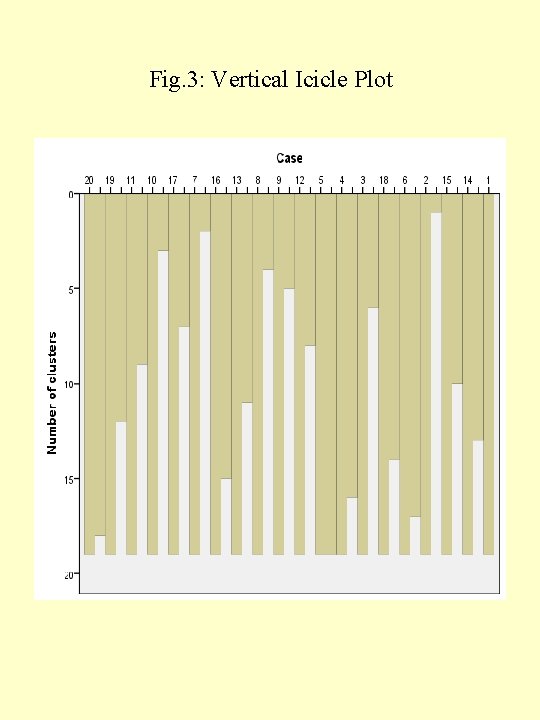 Fig. 3: Vertical Icicle Plot 