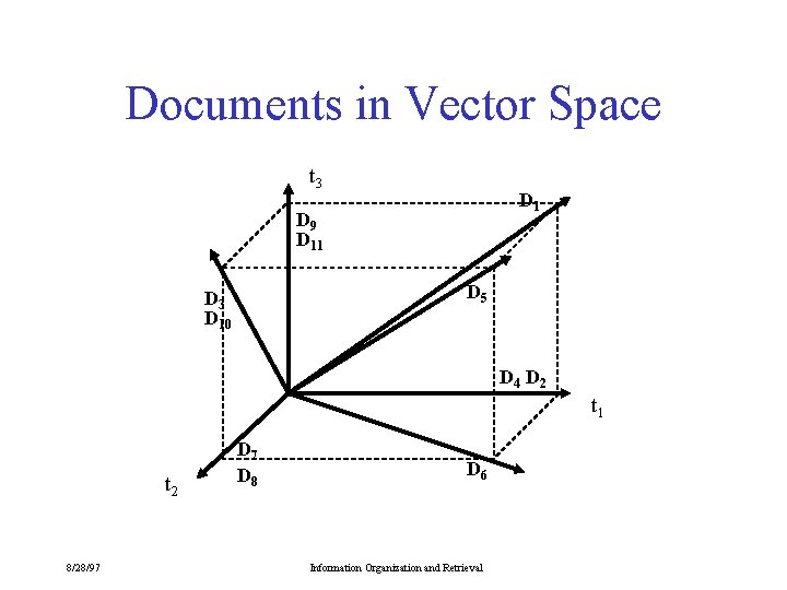 Documents in Vector Space t 3 D 1 D 9 D 11 D 5