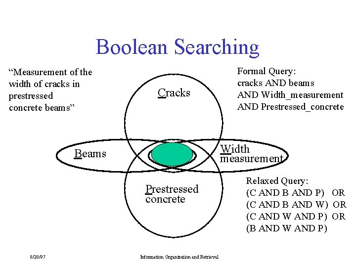 Boolean Searching “Measurement of the width of cracks in prestressed concrete beams” Cracks Width