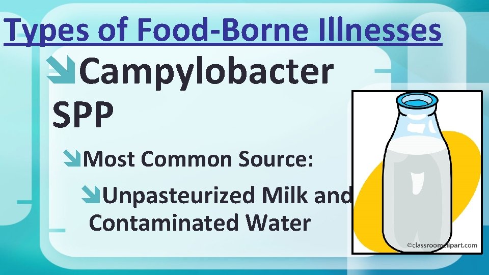 Types of Food-Borne Illnesses Campylobacter SPP Most Common Source: Unpasteurized Milk and Contaminated Water