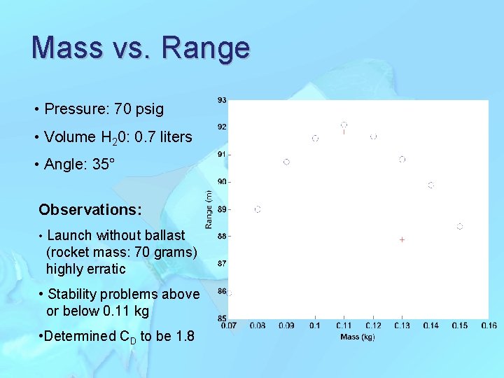 Mass vs. Range • Pressure: 70 psig • Volume H 20: 0. 7 liters