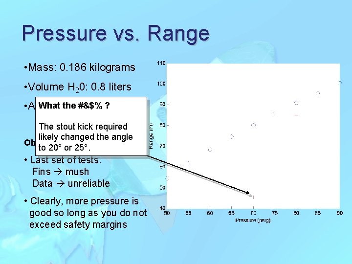 Pressure vs. Range • Mass: 0. 186 kilograms • Volume H 20: 0. 8