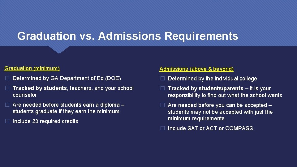 Graduation vs. Admissions Requirements Graduation (minimum) Admissions (above & beyond) � Determined by GA