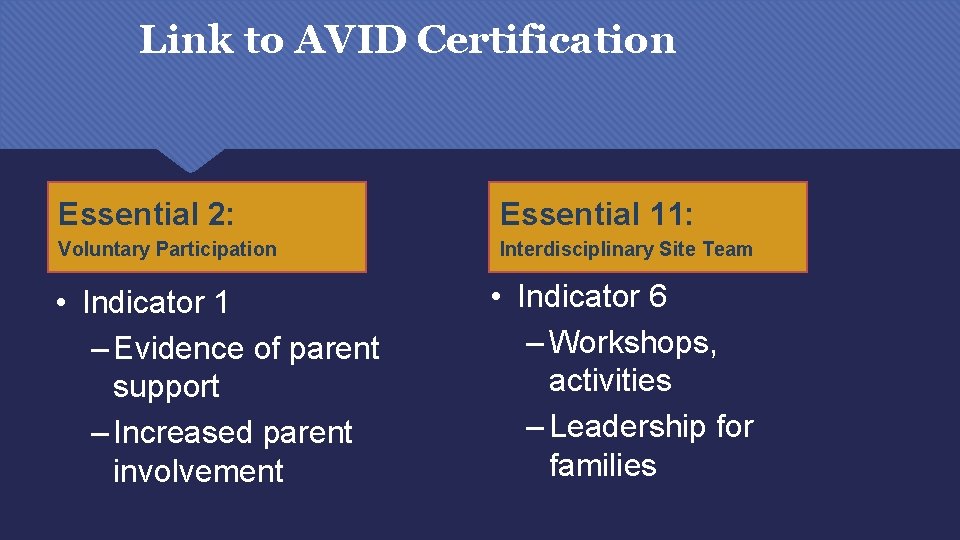 Link to AVID Certification Essential 2: Essential 11: Voluntary Participation Interdisciplinary Site Team •