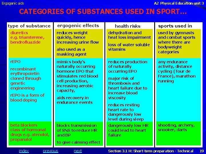 Ergogenic aids A 2 Physical Education unit 3 CATEGORIES OF SUBSTANCES USED IN SPORT…