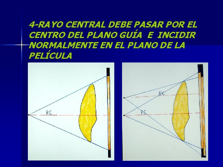 4 -RAYO CENTRAL DEBE PASAR POR EL CENTRO DEL PLANO GUÍA E INCIDIR NORMALMENTE