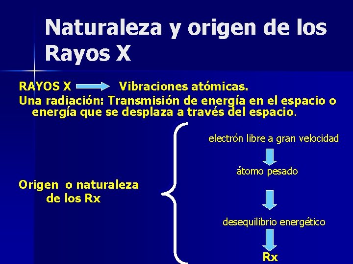 Naturaleza y origen de los Rayos X RAYOS X Vibraciones atómicas. Una radiación: Transmisión