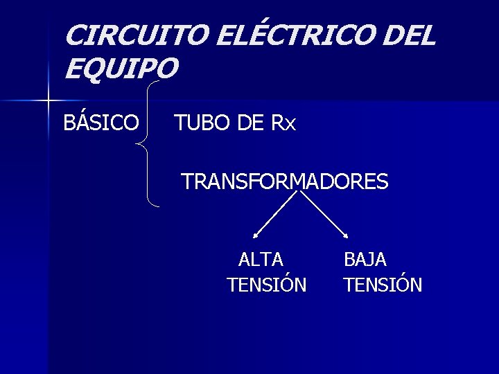 CIRCUITO ELÉCTRICO DEL EQUIPO BÁSICO TUBO DE Rx TRANSFORMADORES ALTA TENSIÓN BAJA TENSIÓN 