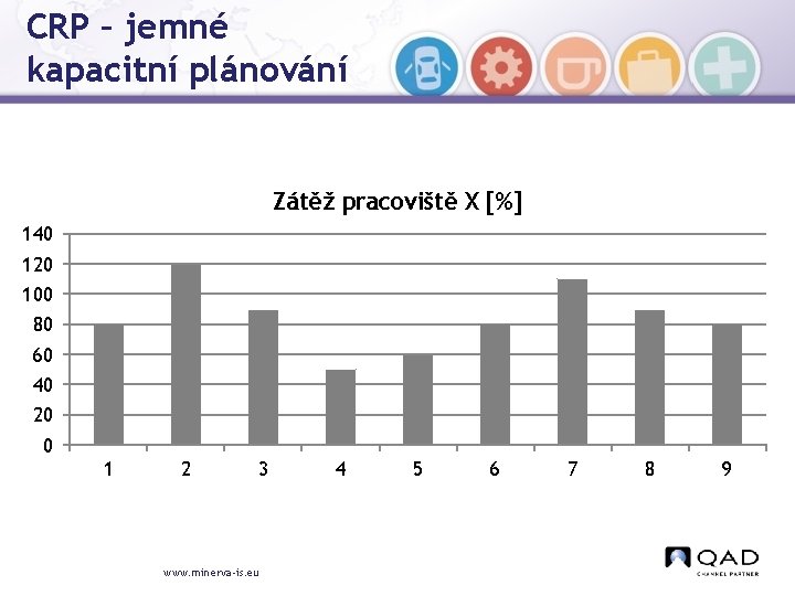 CRP – jemné kapacitní plánování Zátěž pracoviště X [%] 140 120 100 80 60