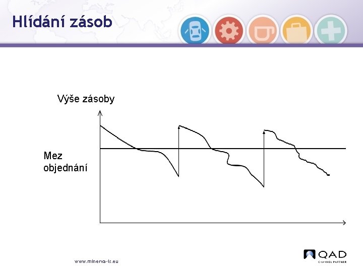 Hlídání zásob Výše zásoby Mez objednání www. minerva-is. eu 