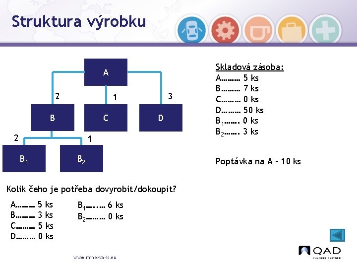 Struktura výrobku A 2 3 1 B C 2 D 1 B 2 Kolik