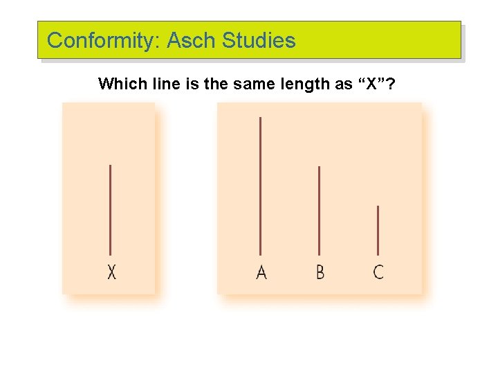 Conformity: Asch Studies Which line is the same length as “X”? 
