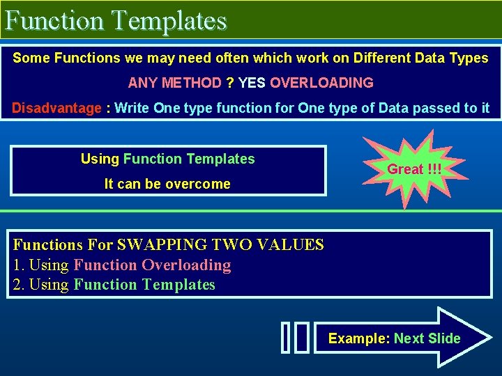 Function Templates Some Functions we may need often which work on Different Data Types