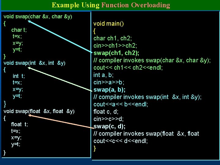 Example Using Function Overloading void swap(char &x, char &y) { char t; t=x; x=y;