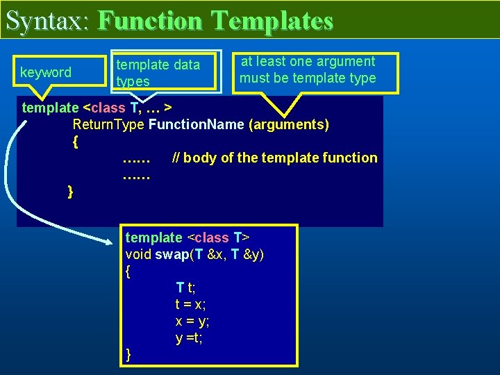Syntax: Function Templates keyword template data types at least one argument must be template
