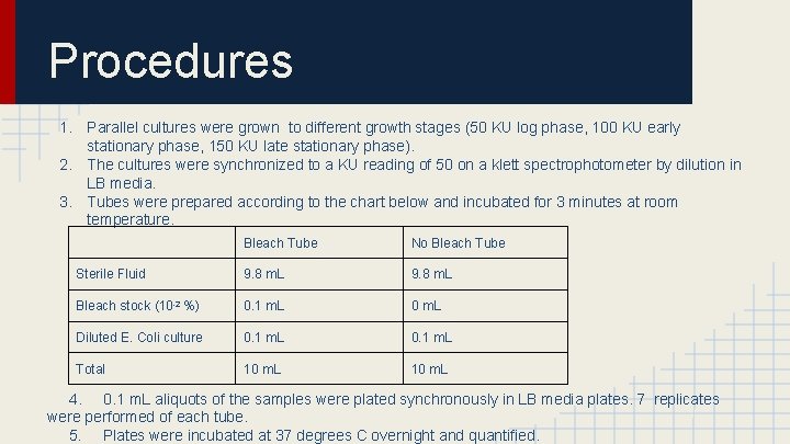 Procedures 1. Parallel cultures were grown to different growth stages (50 KU log phase,