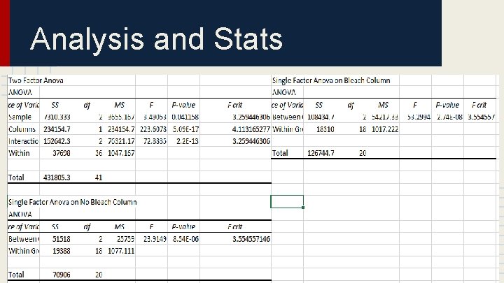 Analysis and Stats 