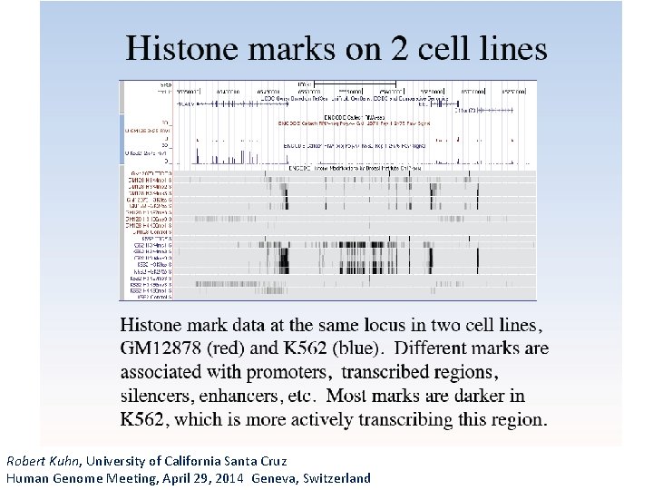 Robert Kuhn, University of California Santa Cruz Human Genome Meeting, April 29, 2014 Geneva,