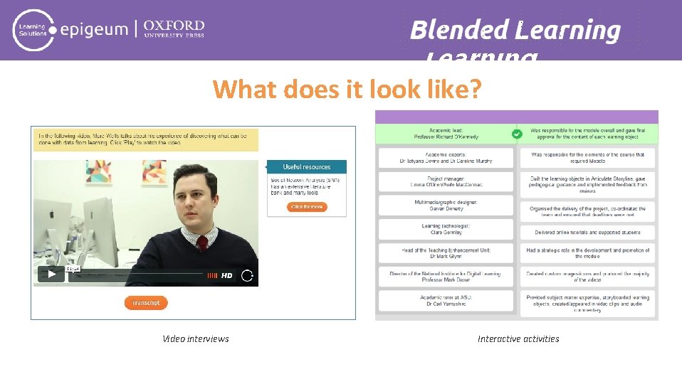 Blended Learning What does it look like? Video interviews Interactive activities 